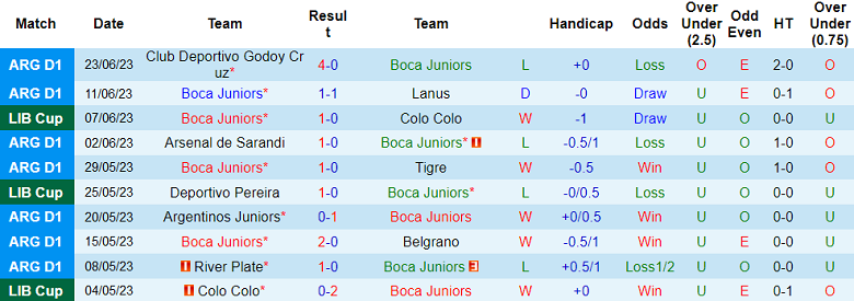 Nhận định, soi kèo Boca Juniors vs Monagas SC, 5h ngày 30/6 - Ảnh 1