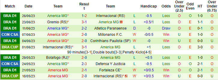 Nhận định, soi kèo CA Penarol vs America MG, 7h ngày 30/6 - Ảnh 2