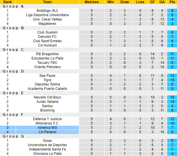 Nhận định, soi kèo CA Penarol vs America MG, 7h ngày 30/6 - Ảnh 4