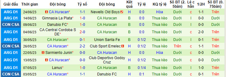 Nhận định, soi kèo Club Guarani vs CA Huracan, 7h ngày 29/6 - Ảnh 2