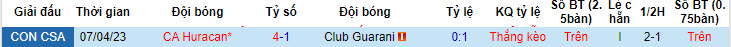 Nhận định, soi kèo Club Guarani vs CA Huracan, 7h ngày 29/6 - Ảnh 3