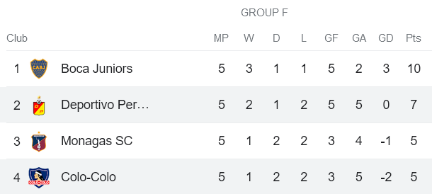 Nhận định, soi kèo Colo Colo vs Deportivo Pereira, 5h ngày 30/6 - Ảnh 4