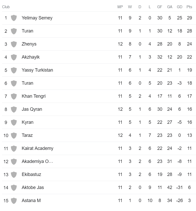 Nhận định, soi kèo Ekibastuz vs Kyran Shymkent, 17h ngày 29/6 - Ảnh 4