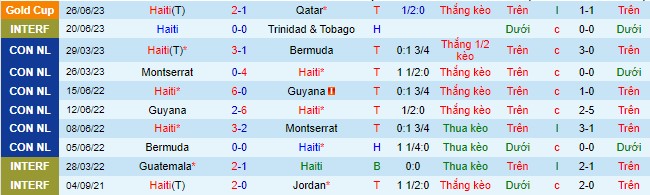 Nhận định, soi kèo Haiti vs Mexico, 9h ngày 30/6 - Ảnh 2