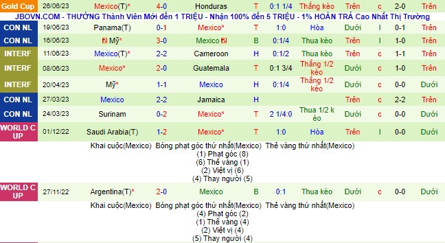 Nhận định, soi kèo Haiti vs Mexico, 9h ngày 30/6 - Ảnh 3