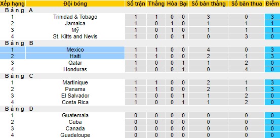 Nhận định, soi kèo Haiti vs Mexico, 9h ngày 30/6 - Ảnh 4