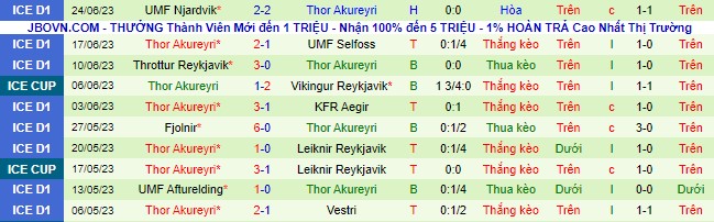 Nhận định, soi kèo IA Akranes vs Thor Akureyri, 1h ngày 30/6 - Ảnh 3