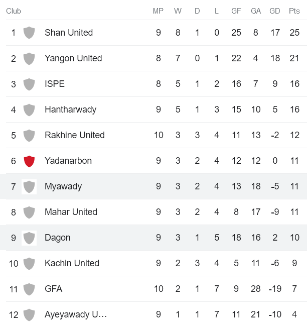 Nhận định, soi kèo Mawyawadi vs Dagon FC, 16h ngày 29/6 - Ảnh 3