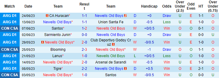 Nhận định, soi kèo Newells Old Boys vs Audax Italiano, 5h ngày 30/6 - Ảnh 1