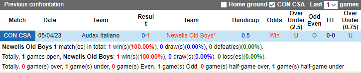 Nhận định, soi kèo Newells Old Boys vs Audax Italiano, 5h ngày 30/6 - Ảnh 3