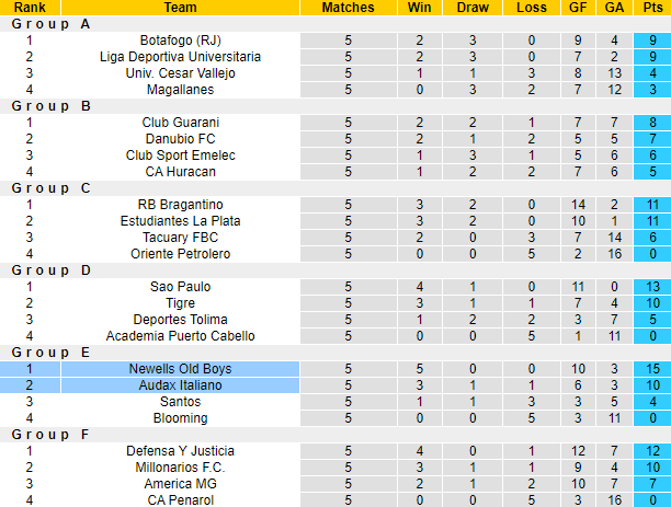 Nhận định, soi kèo Newells Old Boys vs Audax Italiano, 5h ngày 30/6 - Ảnh 4