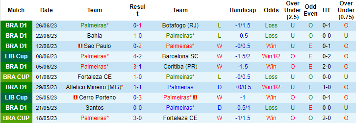 Nhận định, soi kèo Palmeiras vs Club Bolivar, 7h ngày 30/6 - Ảnh 1