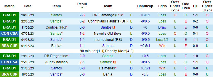 Nhận định, soi kèo Santos vs Blooming, 5h ngày 30/6 - Ảnh 1