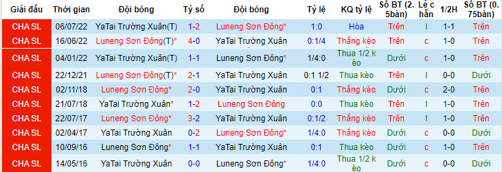 Nhận định, soi kèo Shandong Taishan vs Changchun YaTai, 18h35 ngày 29/6 - Ảnh 1