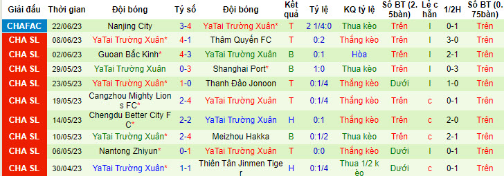 Nhận định, soi kèo Shandong Taishan vs Changchun YaTai, 18h35 ngày 29/6 - Ảnh 2
