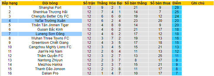 Nhận định, soi kèo Shandong Taishan vs Changchun YaTai, 18h35 ngày 29/6 - Ảnh 4