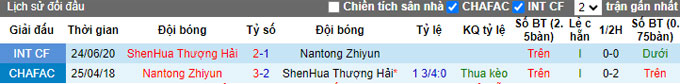 Nhận định, soi kèo Shanghai Shenhua vs Nantong Zhiyun, 18h35 ngày 28/6 - Ảnh 3