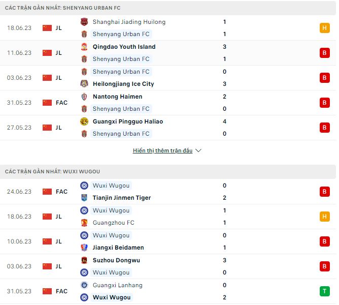 Nhận định, soi kèo Shenyang vs Wuxi Wugou, 18h ngày 28/6 - Ảnh 1