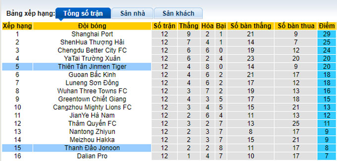 Nhận định, soi kèo Tianjin vs Qingdao Hainiu, 18h35 ngày 28/6 - Ảnh 4