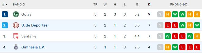 Nhận định, soi kèo U. de Deportes vs Gimnasia La Plata, 9h ngày 29/6 - Ảnh 2