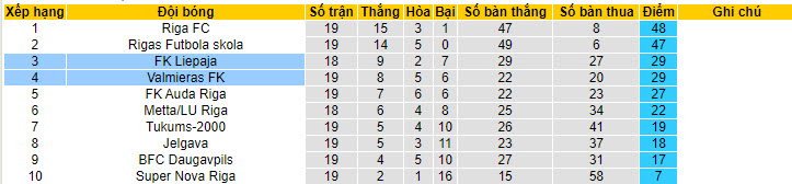Nhận định, soi kèo Valmieras FK vs FK Liepaja, 22h ngày 29/6 - Ảnh 4