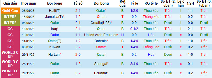 Phân tích kèo hiệp 1 Qatar vs Honduras, 6h45 ngày 30/6 - Ảnh 1