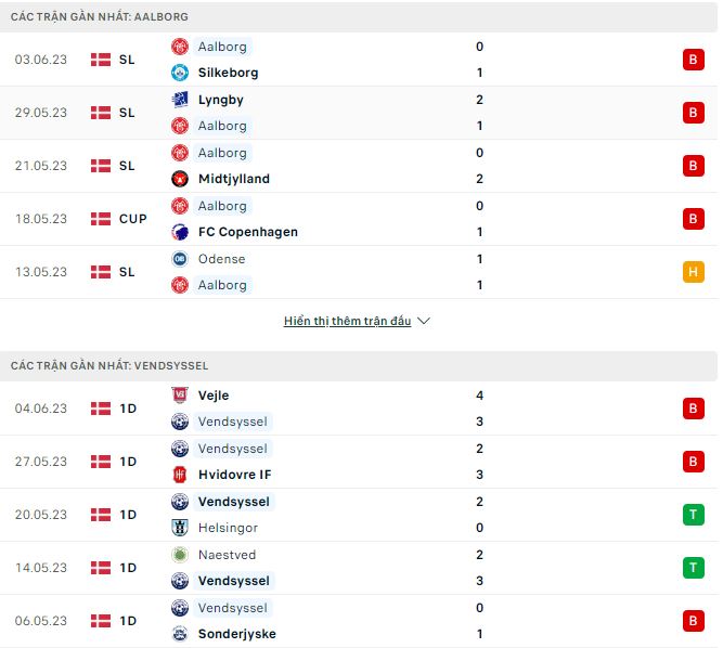 Nhận định, soi kèo Aalborg vs Vendsyssel, 18h ngày 30/6 - Ảnh 1