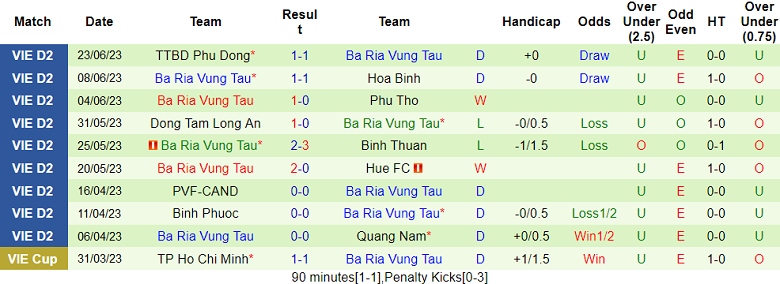 Nhận định, soi kèo Bình Thuận vs Bà Rịa Vũng Tàu, 16h ngày 30/6 - Ảnh 2