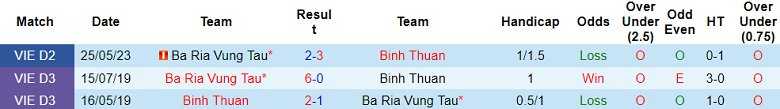 Nhận định, soi kèo Bình Thuận vs Bà Rịa Vũng Tàu, 16h ngày 30/6 - Ảnh 3