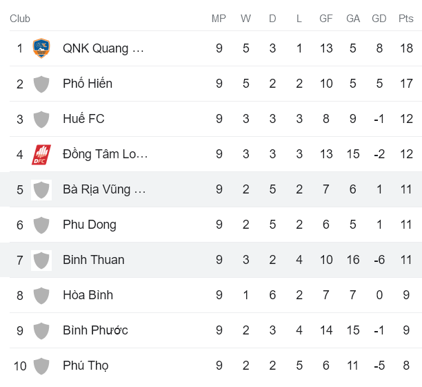 Nhận định, soi kèo Bình Thuận vs Bà Rịa Vũng Tàu, 16h ngày 30/6 - Ảnh 4