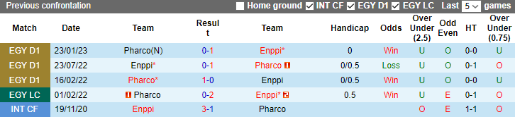 Nhận định, soi kèo Enppi vs Pharco, 23h ngày 30/6 - Ảnh 3