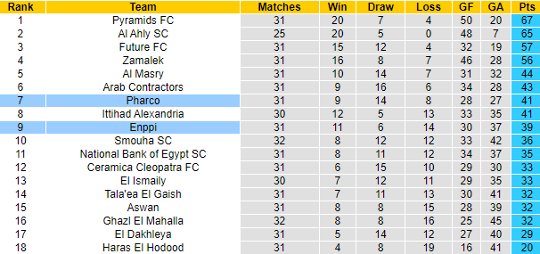 Nhận định, soi kèo Enppi vs Pharco, 23h ngày 30/6 - Ảnh 4