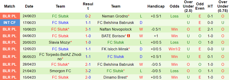 Nhận định, soi kèo FC Shakhter Soligorsk vs Slutsk, 0h ngày 1/7 - Ảnh 2