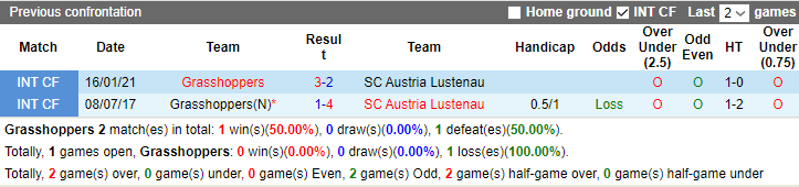 Nhận định, soi kèo Grasshoppers vs SC Austria, 19h ngày 30/6 - Ảnh 3