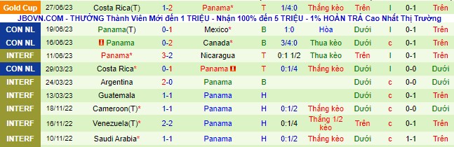 Nhận định, soi kèo Martinique vs Panama, 5h30 ngày 1/7 - Ảnh 3