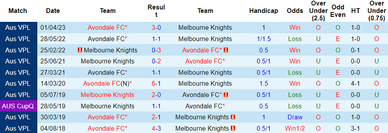 Nhận định, soi kèo Melbourne Knights vs Avondale, 16h30 ngày 30/6 - Ảnh 3