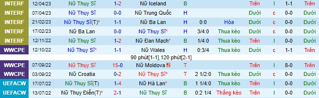 Nhận định, soi kèo Nữ Thụy Sĩ vs Nữ Zambia, 23h ngày 30/6 - Ảnh 1
