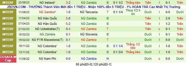 Nhận định, soi kèo Nữ Thụy Sĩ vs Nữ Zambia, 23h ngày 30/6 - Ảnh 2