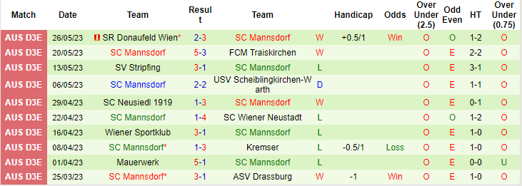 Nhận định, soi kèo SV Horn vs SC Mannsdorf, 23h30 ngày 30/6 - Ảnh 2