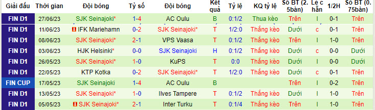 Ilves Tampere vs SJK Seinajoki - Ảnh 2