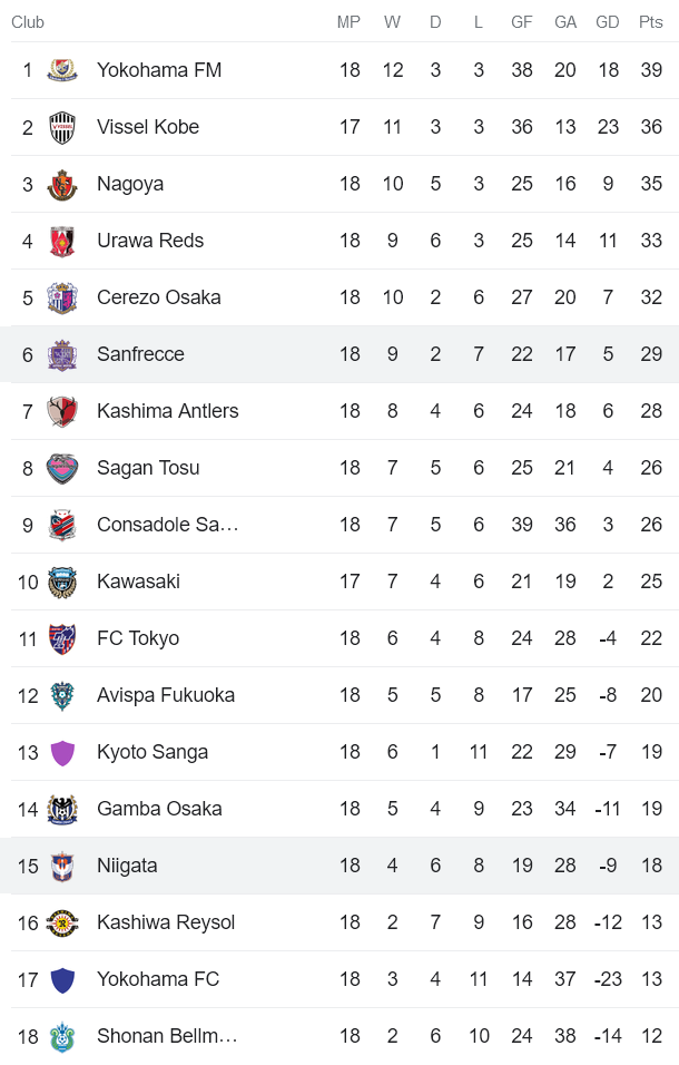 Nhận định, soi kèo Albirex Niigata vs Sanfrecce Hiroshima, 16h ngày 1/7 - Ảnh 4