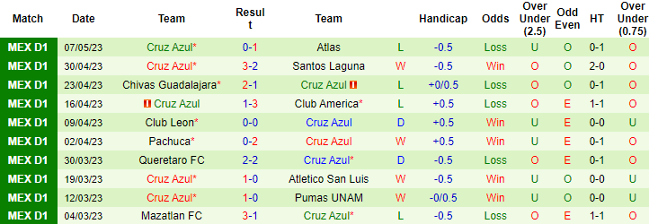 Nhận định, soi kèo Atlas vs Cruz Azul, 10h ngày 2/7 - Ảnh 2