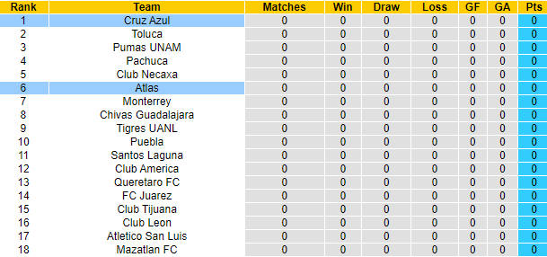 Nhận định, soi kèo Atlas vs Cruz Azul, 10h ngày 2/7 - Ảnh 4