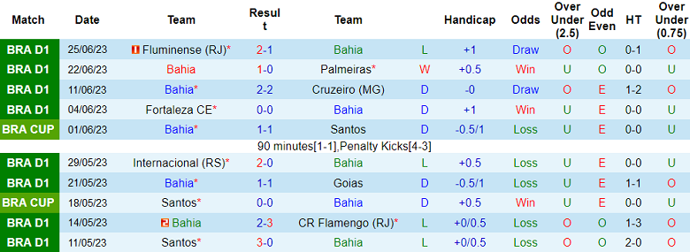 Nhận định, soi kèo Bahia vs Gremio, 4h30 ngày 2/7 - Ảnh 1