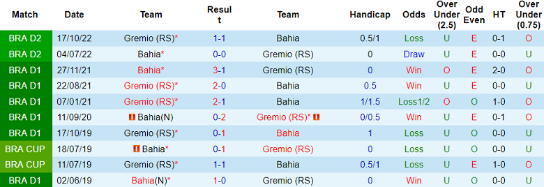 Nhận định, soi kèo Bahia vs Gremio, 4h30 ngày 2/7 - Ảnh 3