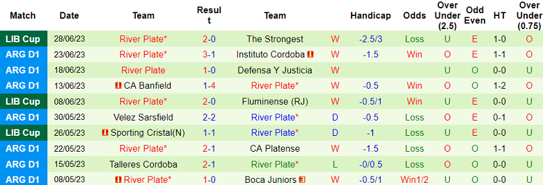 Nhận định, soi kèo Barracas Central vs River Plate, 1h ngày 2/7 - Ảnh 2