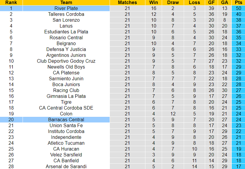 Nhận định, soi kèo Barracas Central vs River Plate, 1h ngày 2/7 - Ảnh 4