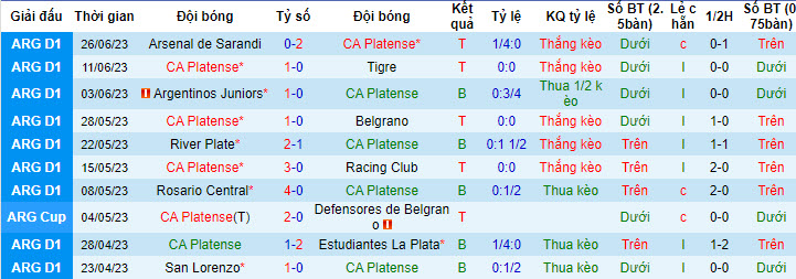 Nhận định, soi kèo CA Platense vs Lanus, 5h ngày 1/7 - Ảnh 1