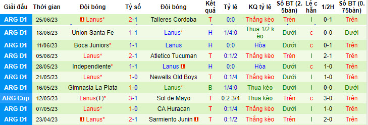 Nhận định, soi kèo CA Platense vs Lanus, 5h ngày 1/7 - Ảnh 2