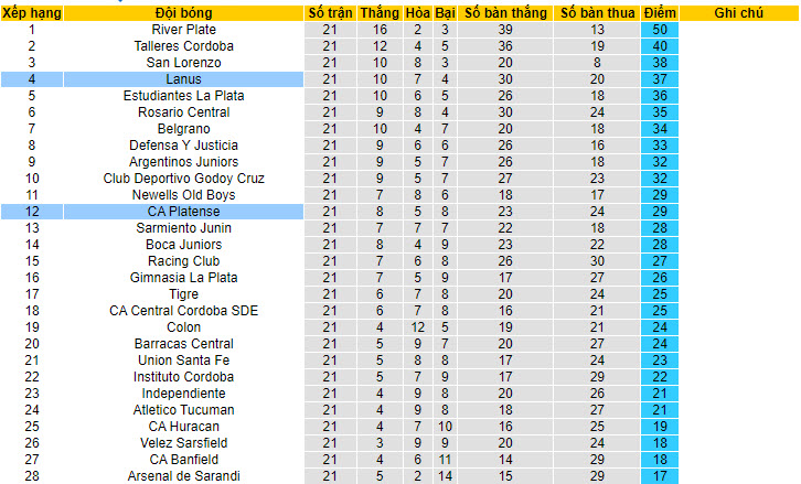 Nhận định, soi kèo CA Platense vs Lanus, 5h ngày 1/7 - Ảnh 4